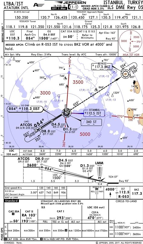Cyvr charts jeppesen  For flight simulation use only