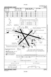 Cyyj metar  Country: Canada Continent: North America