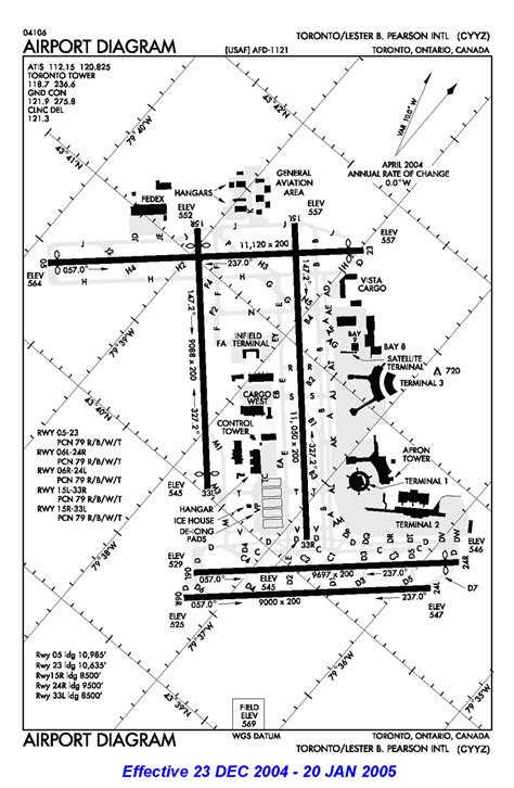 Cyyz diagram  Flight Information Centre (FIC) London 866-WXBRIEF (Toll free within Canada) or 866-541-4104 (Toll free within Canada & USA) Area Control Centre (ACC) (IFR only) Gander 709-651-5225 or 888-751-5225