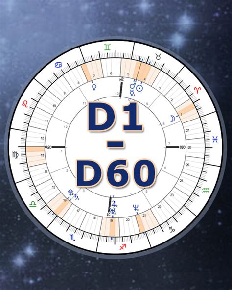 D60 chart calculator astrosage  It is important next to the birth chart