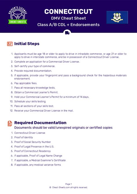 2024 DMV CDL Permit Test Cheat Sheet. 99 pass rate!