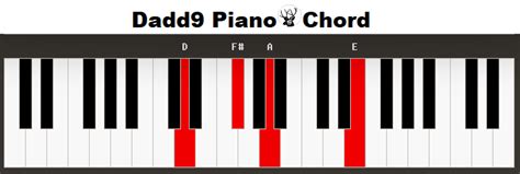 Dadd9 chord piano Ultimate Chord Finder for Guitar and Piano 7