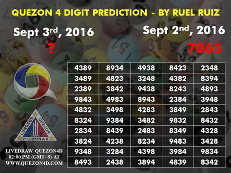 Daftar angka keluar quezon 2023 Adapun beberapa data result yang dimuat di situs judi togel cekresult diantaranya meliputi result Sidney, result sgp, result hk, serta masih banyak lagi result pasaran lainnya