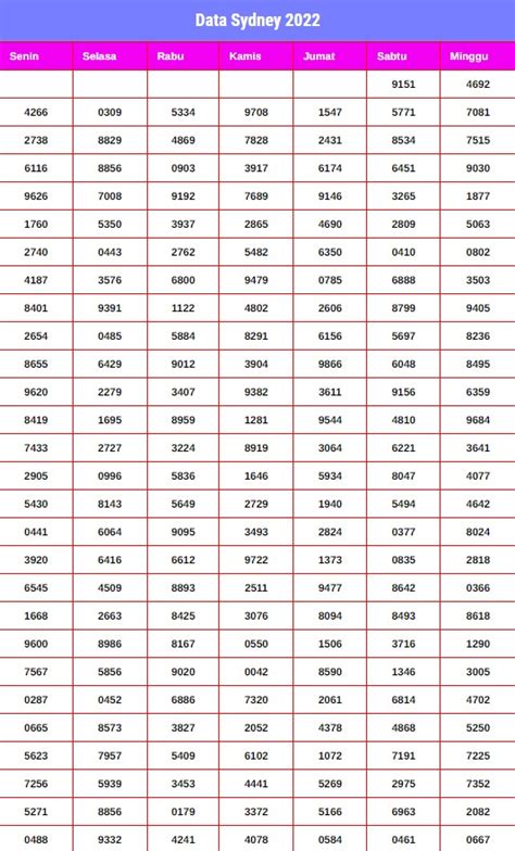 Daftar bola jatuh hk 2023 lengkap  angka keluaran data sgp terlengkap, rekap singapore 4d dari