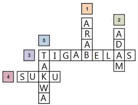 Daftar jawaban tts  De Had adalah nama pena dari penulis buku ini