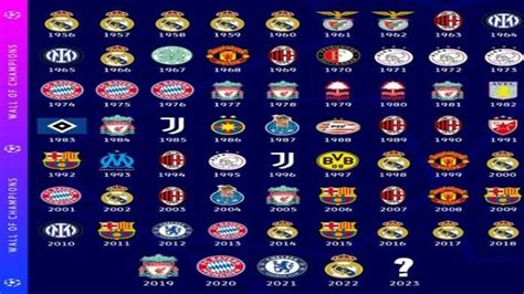 Daftar juara ucl wanita  BBC menampilkan daftar 100 perempuan inspiratif dan berpengaruh dari penjuru dunia sepanjang 2021