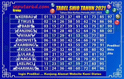 Daftar keluaran hk com | Live Result Hk pools