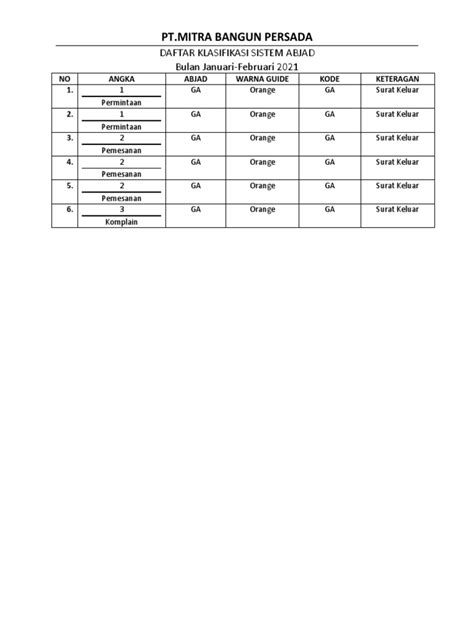 Daftar klasifikasi sistem abjad  2