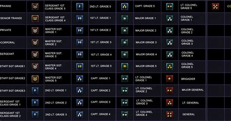 Daftar pangkat pb  Source: Uni Pin