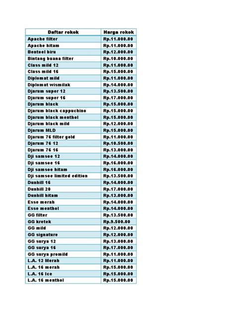 Daftar rokokbet Come and get links to Daftar