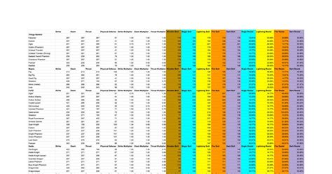 Damage over time multiplier poe  Cold damage over time can be inflicted by certain spells, typically also applying Chill