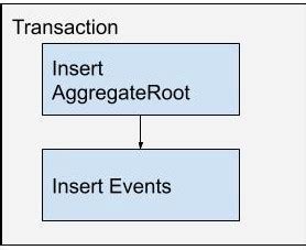 Dapper generic repository Let’s assume we are using the generic repository pattern and look at a widely used generic repository interface