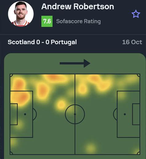 Darian king sofascore  Dylan King next match