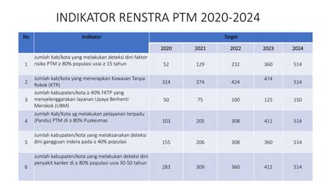 Dashboard asik ptm  ASIK - Imunisasi Rutin