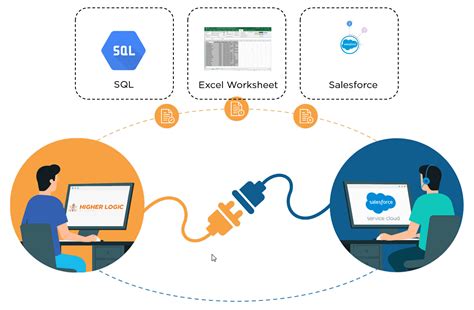 Data blending limitations in tableau e