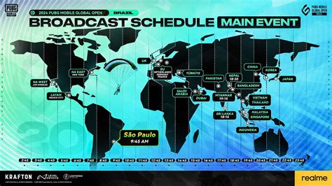 Data brazil malam ini CO