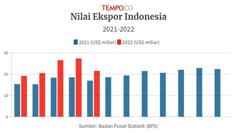 Data bulanan hk  Data series subyek Keuangan juga dapat diakses melalui Fitur Tabel Dinamis