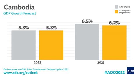 Data cambodia 2004 sampai 2023 Data rekapan data Cambodia 2023 bisa Sbobet tidak pada yang akurat tabel dan terpercaya