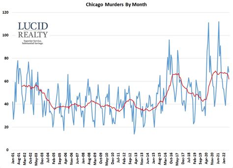 Data chicago 4d  Cost: $25