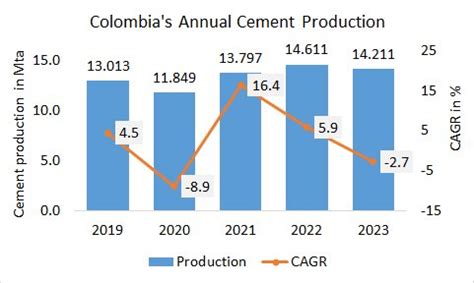 Data colombia 2023 31 languages