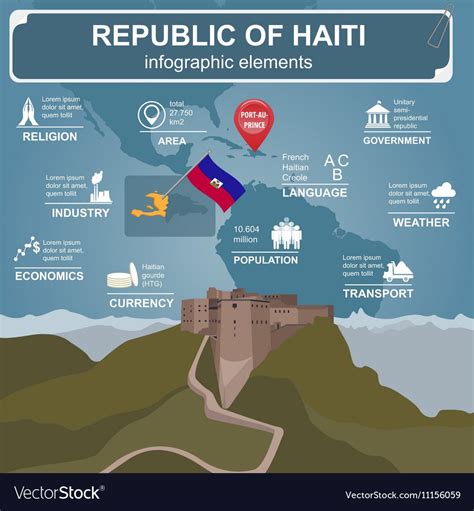 Data haiti4d 
