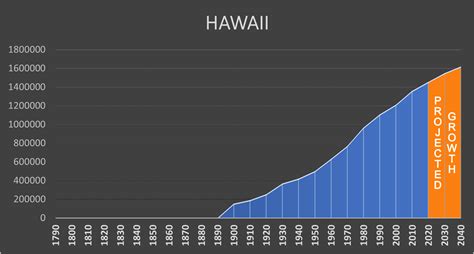 Data hawai 2023 S