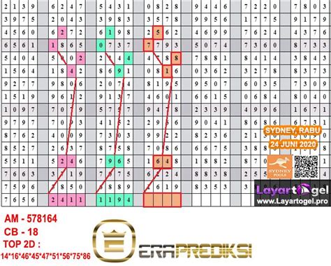 Data hk 2004 sampai 2022 paito warna Data Pengeluaran HK 6D Paito Warna - Pelajari Hasil Togel Hong Kong dan Analisis Warna