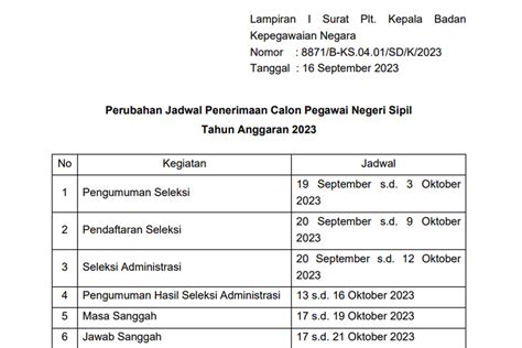 Data hk 2029 sampai 2023  31 Jakarta 10210 Telp