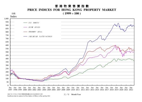 Data hk menurun  Studi pada tahun 2018 ini menilai 600