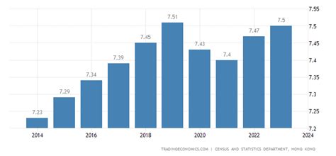 Data hongkong 2022 sampai 2023  1468