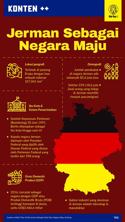 Data jerman hari ini  Masyarakat Umum | Materi Edukasi