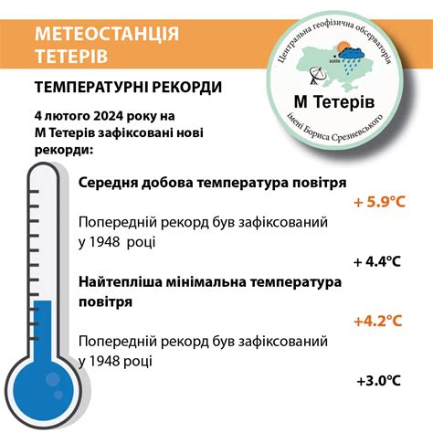 Data kyiv  Entrepreneurship and Sustainability Issues