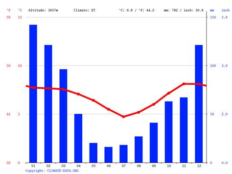 Data lapaz AR top-level domain