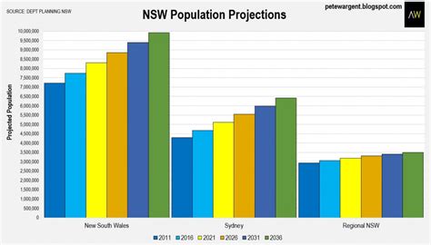 Data live sydney 2023 Data lengkap keluaran sydney 6d 2023