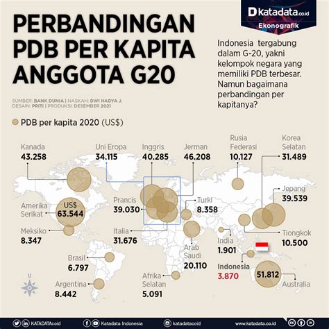 Data macau 2010 sampai 2022  Potret Sensus Penduduk 2020 Provinsi Maluku Utara