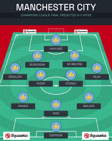 Data mancity pool 9 million on departures