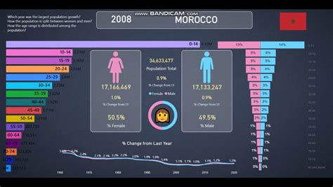 Data marocco 2  Wikimedia template