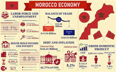 Data morocco 01 00 Morocco Consumption Based Emissions of CO2 per Capita data was reported at 1