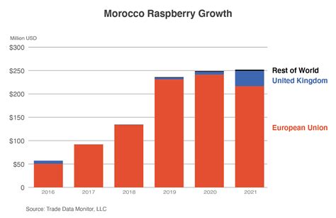 Data morocco jam 3  Foto: