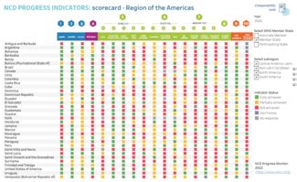 Data ncd 2022  Home; Data Visualisations; Country Profile; Data Downloads