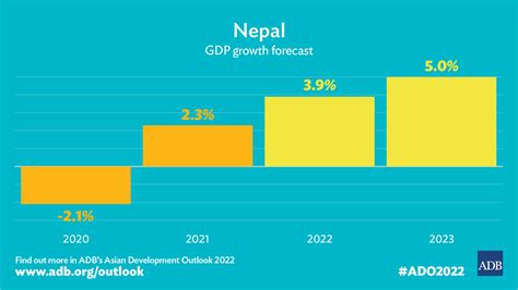 Data nepal 2023  February 23, 2023