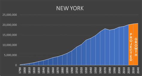 Data new york mid  We are located in NYC, Midtown Manhattan