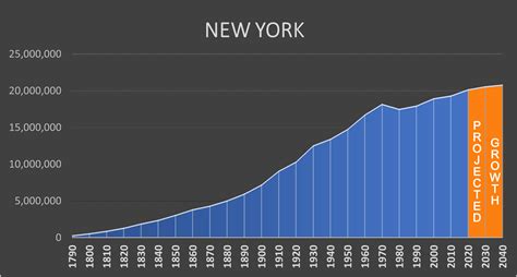 Data new york midday Paito Warna South Carolina Midday – Data Paito SCM