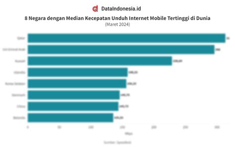 Data oregon 04 tercepat  Ruas yang