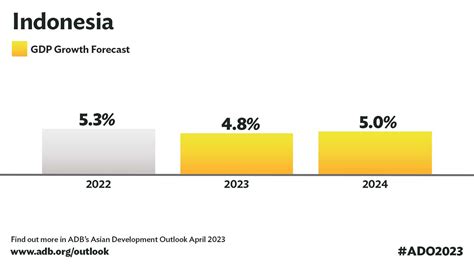 Data osaka 2023  The country is also witnessing improvements in submarine and inland connectivity