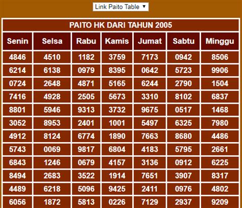 Data paito sd 6d  Data Malaysia Atau paito biasa yang berbentuk teks dan format sederhana, anda bisa memilih data hari tertentu untuk melihat data lebih lengkap Malaysia