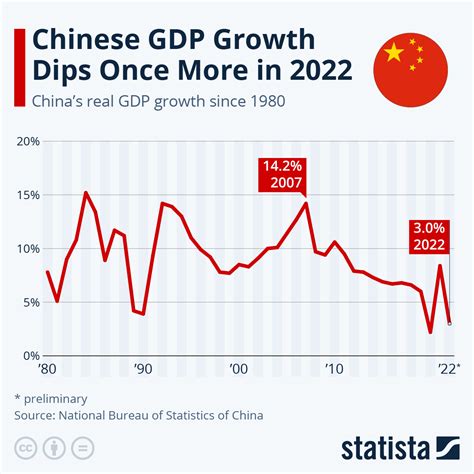 Data pengeluaran china 2021  Hal ini menunjukkan pemulihan yang lebih seimbang dari pandemi virus corona tahun lalu