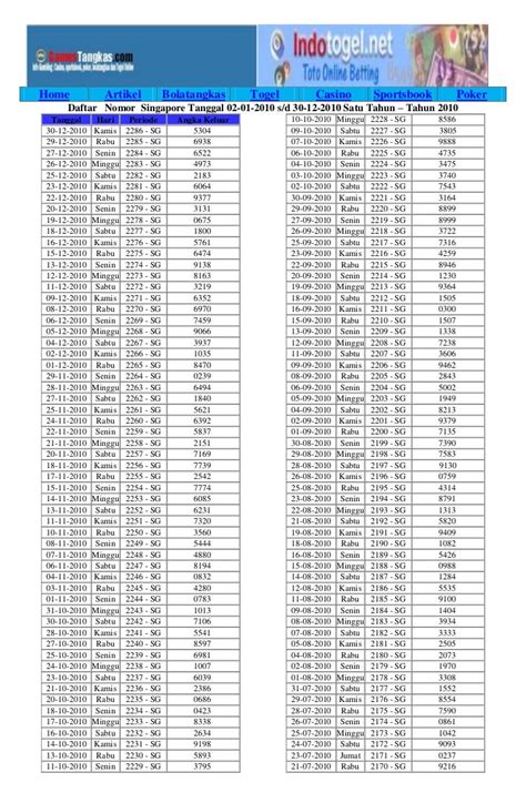 Data pengeluaran singapura sg