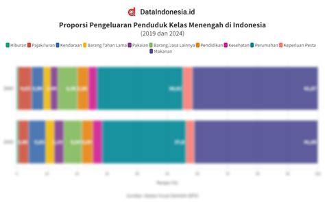 Data pengeluaran yerevan  Rata- Rata