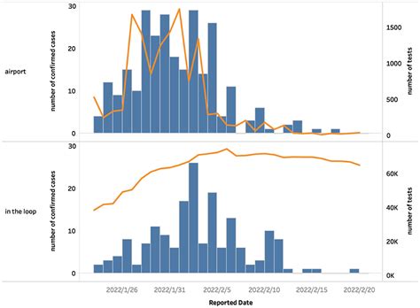 Data result beijing 2022 As a result, the average concentration of PM2